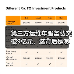 第三方运维年服务费突破9亿元，这背后是怎么一回事
