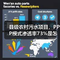 县级农村污水项目，PPP模式渗透率73%是怎么来的（图4）
