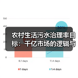 农村生活污水治理率目标：千亿市场的逻辑与幻觉？（图2）