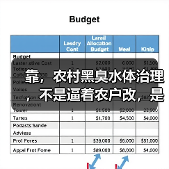 靠，农村黑臭水体治理，不是逼着农户改，是让他们想改（图4）