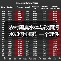 农村黑臭水体与改厕污水如何协同？一个理性观察