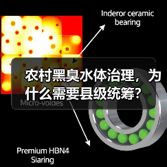 农村黑臭水体治理，为什么需要县级统筹？（图4）