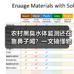 农村黑臭水体监测还在靠鼻子闻？一文搞懂物联网水质预警防控系统（图2）
