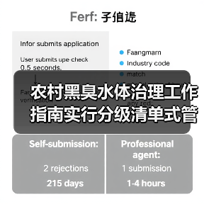 农村黑臭水体治理工作指南实行分级清单式管理，为什么注定是一场硬仗？