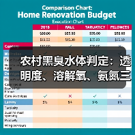 农村黑臭水体判定：透明度、溶解氧、氨氮三项指标够用吗？（图4）