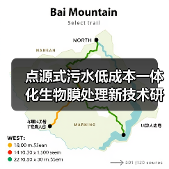 点源式污水低成本一体化生物膜处理新技术研发：一个理性观察
