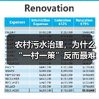 农村污水治理，为什么“一村一策”反而最难？（图4）