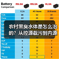 农村黑臭水体是怎么治的？从控源截污到内源治理