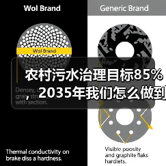 农村污水治理目标85%，2035年我们怎么做到（图4）