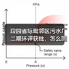 段园省际毗邻区污水厂二期环评获批，怎么回事？（图2）