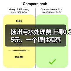 扬州污水处理费上调0.35元，一个理性观察（图2）