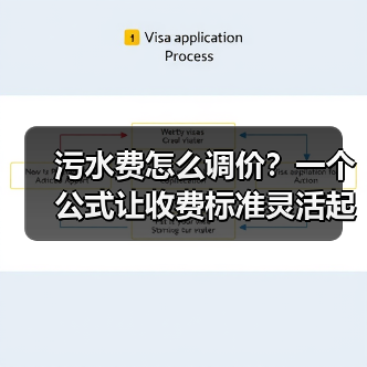 污水费怎么调价？一个公式让收费标准灵活起来（图3）