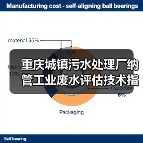 重庆城镇污水处理厂纳管工业废水评估技术指南？别被文件忽悠了（图4）