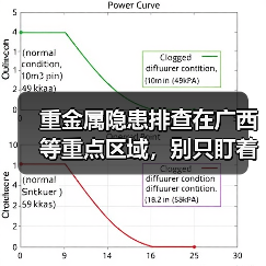 重金属隐患排查在广西等重点区域，别只盯着设备看（图4）