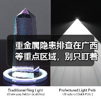 重金属隐患排查在广西等重点区域，别只盯着设备看（图2）