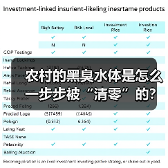 农村的黑臭水体是怎么一步步被“清零”的？（图2）