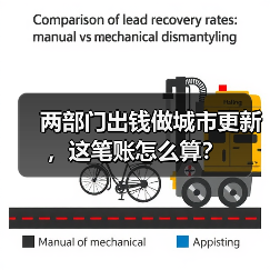 两部门出钱做城市更新，这笔账怎么算？