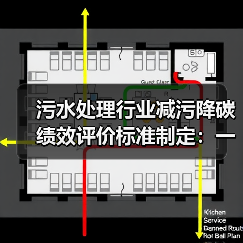 污水处理行业减污降碳绩效评价标准制定：一个让我失眠三天的悖论（图3）
