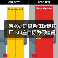 污水处理绿色低碳标杆厂100座目标为何值得冷静看待（图2）