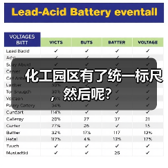 化工园区有了统一标尺，然后呢？（图2）