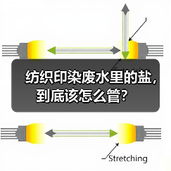 纺织印染废水里的盐，到底该怎么管？（图2）