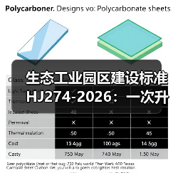 生态工业园区建设标准HJ274-2026：一次升级还是重新洗牌？