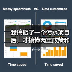 我搞砸了一个污水项目后，才搞懂两重政策和中央预算内资金（图2）