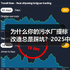 为什么你的污水厂提标改造总是踩坑？2025中国污水厂提标改造观察报告（图3）
