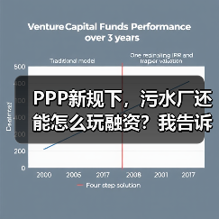 PPP新规下，污水厂还能怎么玩融资？我告诉你答案