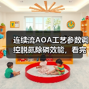 连续流AOA工艺参数调控脱氮除磷效能，看完少走3年弯路（图3）