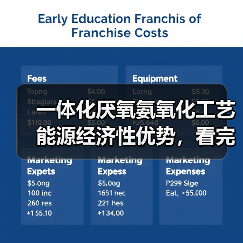 一体化厌氧氨氧化工艺能源经济性优势，看完我后悔没早点知道