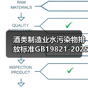 酒类制造业水污染物排放标准GB19821-2025，赶紧看（图2）