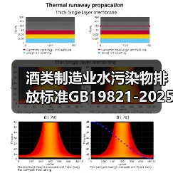 酒类制造业水污染物排放标准GB19821-2025，赶紧看（图4）