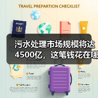 污水处理市场规模将达4500亿，这笔钱花在哪里了？（图2）