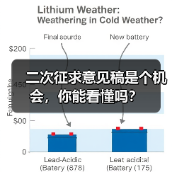 二次征求意见稿是个机会，你能看懂吗？