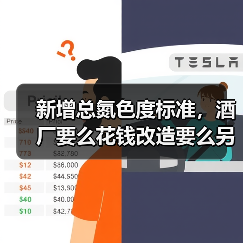 新增总氮色度标准，酒厂要么花钱改造要么另辟蹊径（图4）