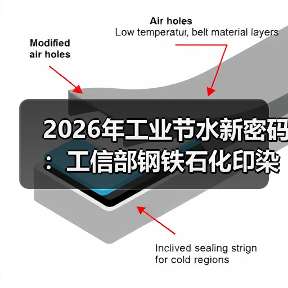 2026年工业节水新密码：工信部钢铁石化印染等13行业百余项涉水技术到底怎么用？（图3）