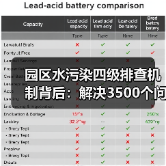 园区水污染四级排查机制背后：解决3500个问题算多吗？（图3）