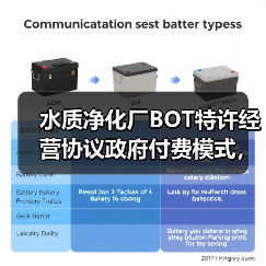 水质净化厂BOT特许经营协议政府付费模式，别被表面的“稳赚”骗了（图3）