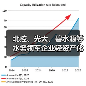 北控、光大、碧水源等水务领军企业轻资产化布局加速！原因是啥？（图3）