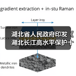 湖北省人民政府印发《湖北长江高水平保护十大提质增效行动方案》