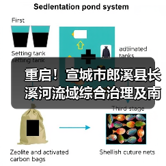 重启！宣城市郎溪县长溪河流域综合治理及南部片区乡村振兴（EOD）项目EPC重新招标！（图4）