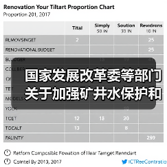 国家发展改革委等部门关于加强矿井水保护和利用的指导意见
