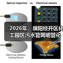 2026年，濮阳经开区化工园区污水管网明管化改造是扯淡吗？（图4）
