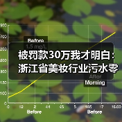 被罚款30万我才明白：浙江省美妆行业污水零直排区建设技术规范发布（图3）