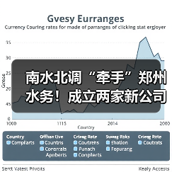 南水北调“牵手”郑州水务！成立两家新公司！（图2）