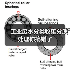 工业废水分类收集分质处理你搞错了（图3）