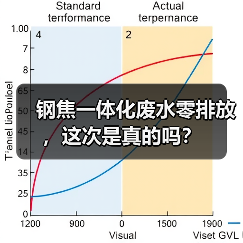 钢焦一体化废水零排放，这次是真的吗？（图3）