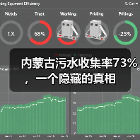 内蒙古污水收集率73%，一个隐藏的真相（图4）