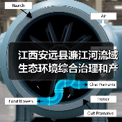 江西安远县濂江河流域生态环境综合治理和产业融合发展（EOD）项目实施主体结果公示（图2）
